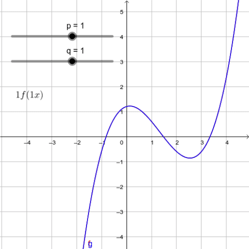 Graph Transforms - Enlargement & Reflection – GeoGebra