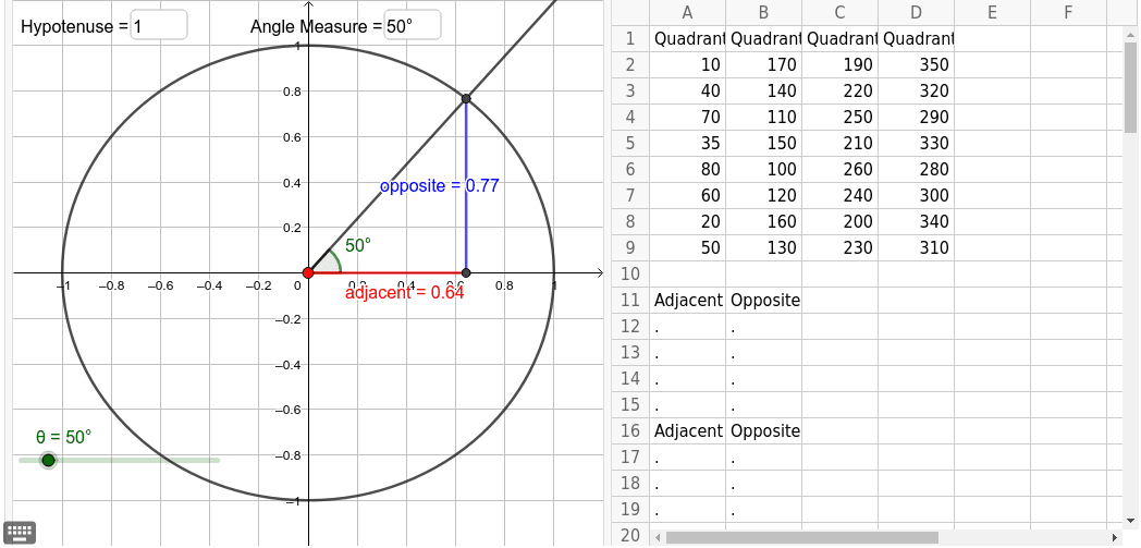 circle unit GeoGebra
