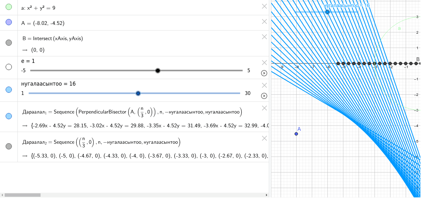 парабол – GeoGebra
