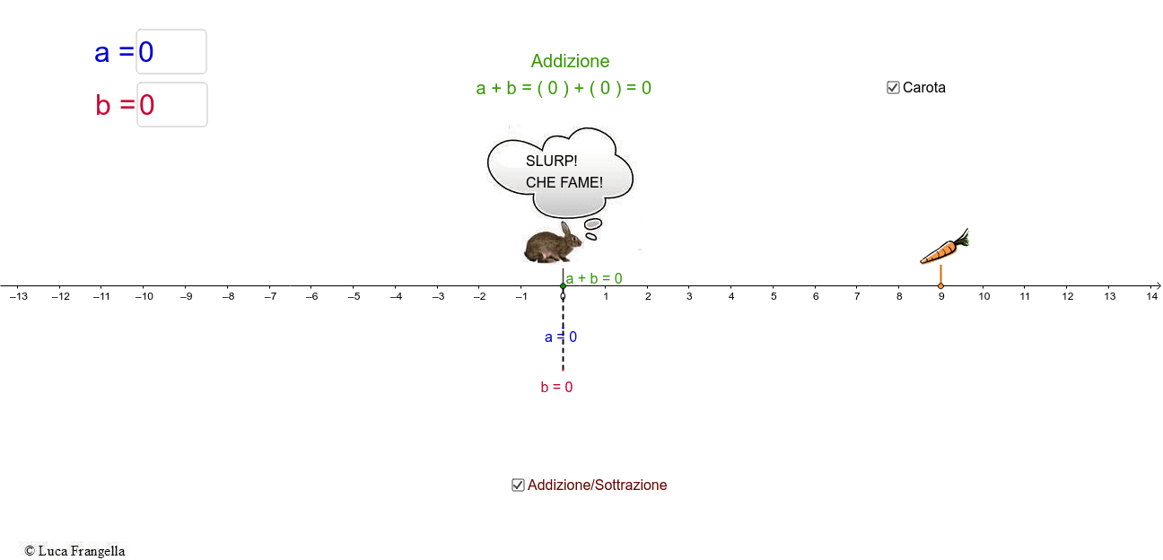 Il Coniglio La Carota E I Numeri Relativi Geogebra