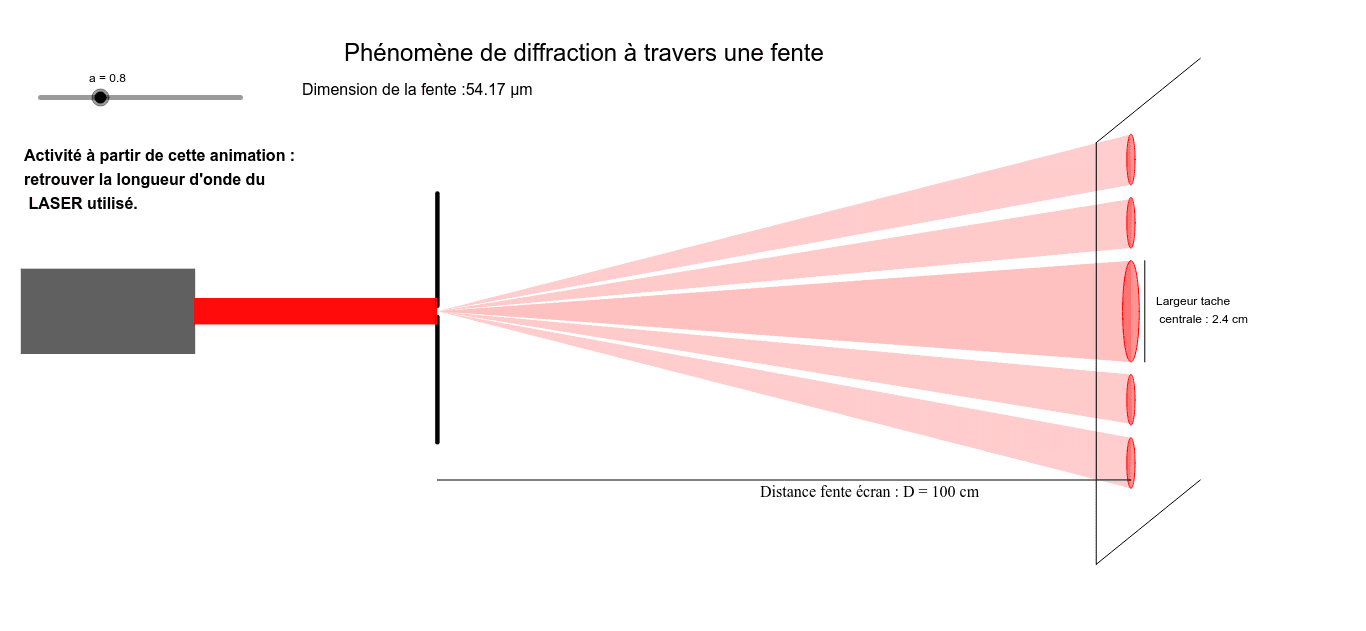 La diffraction – GeoGebra La diffraction – GeoGebra