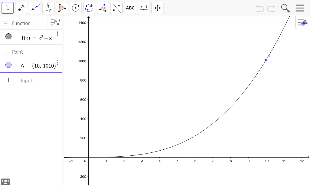 Graph Of F X X 3 X 0 X 10 Geogebra