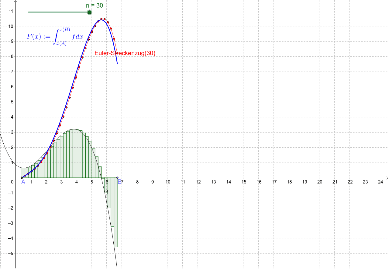 EulerVerfahren GeoGebra