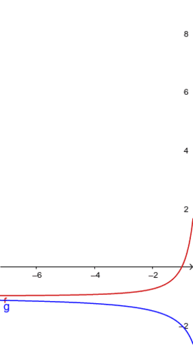 Hyperbel GeoGebra