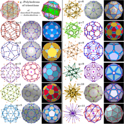 Polyhedron as Polyhedra Generator (segments trisection) 