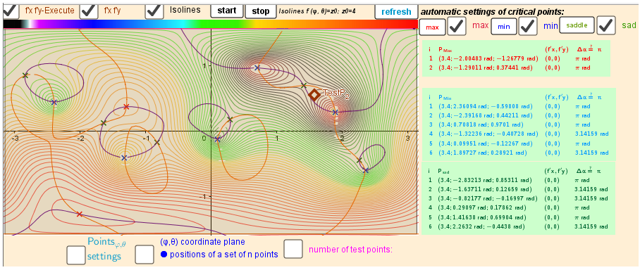 Isolines and Intersection Implicit Curves f'φ(φ, θ)=0 f'θ(φ,θ)=0 over a rectangular region [-π,π],[-0.5π,0.5π]. n=6. 