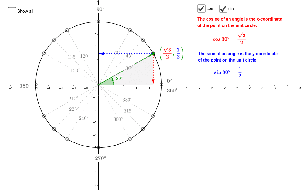 Exact values on the unit circle (degrees) GeoGebra