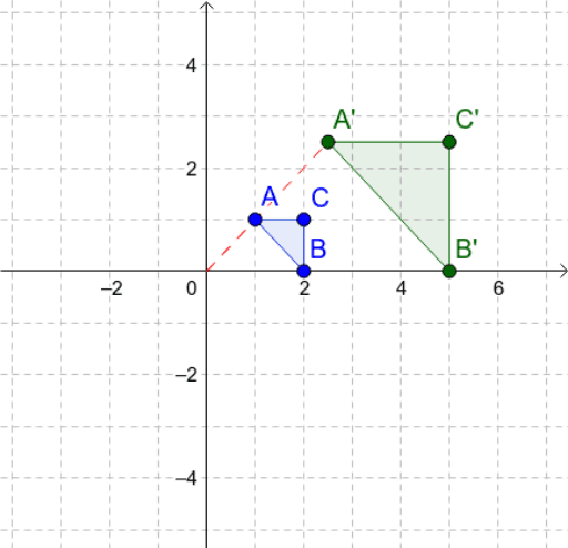 Гомотет хувиргалтын матриц – GeoGebra