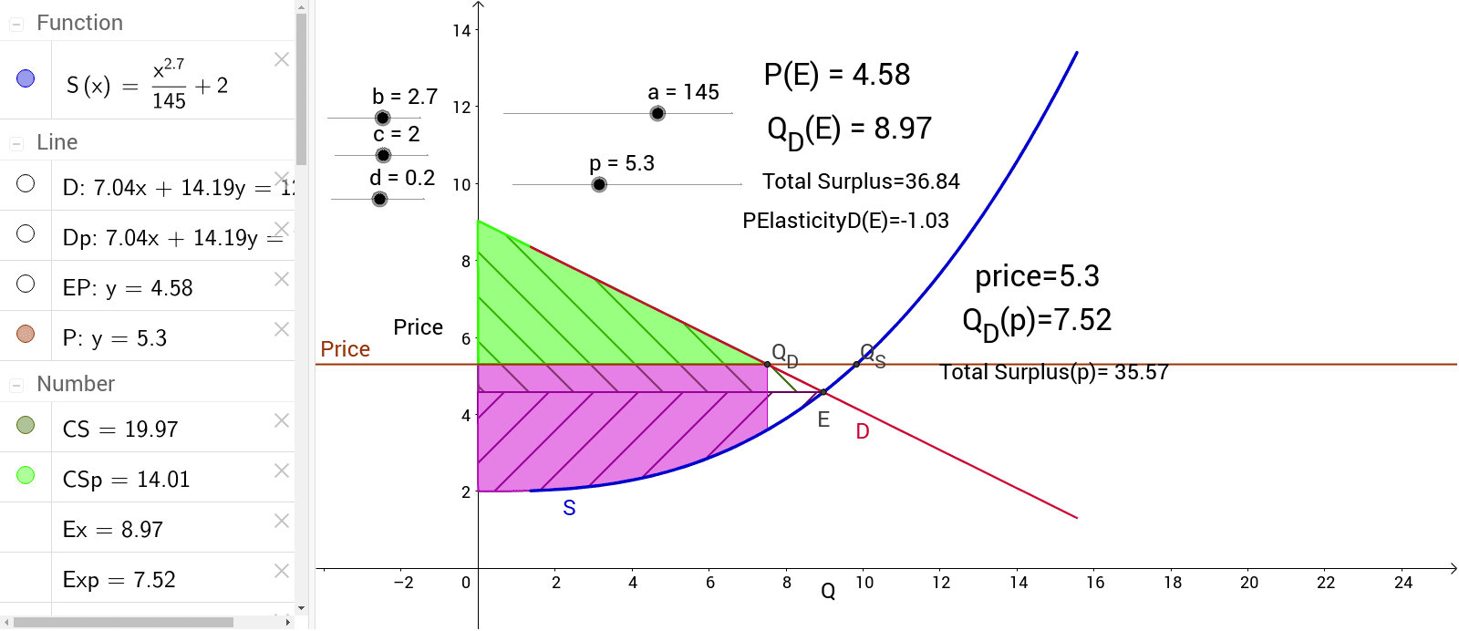 efficient-markets-maximize-total-surplus-geogebra