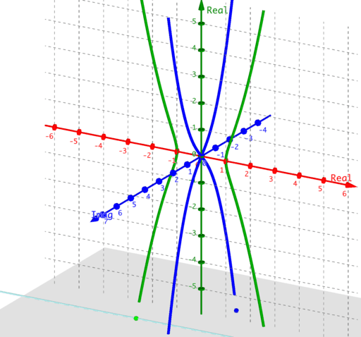 Phantom Graph Kampyle of Eudoxus – GeoGebra