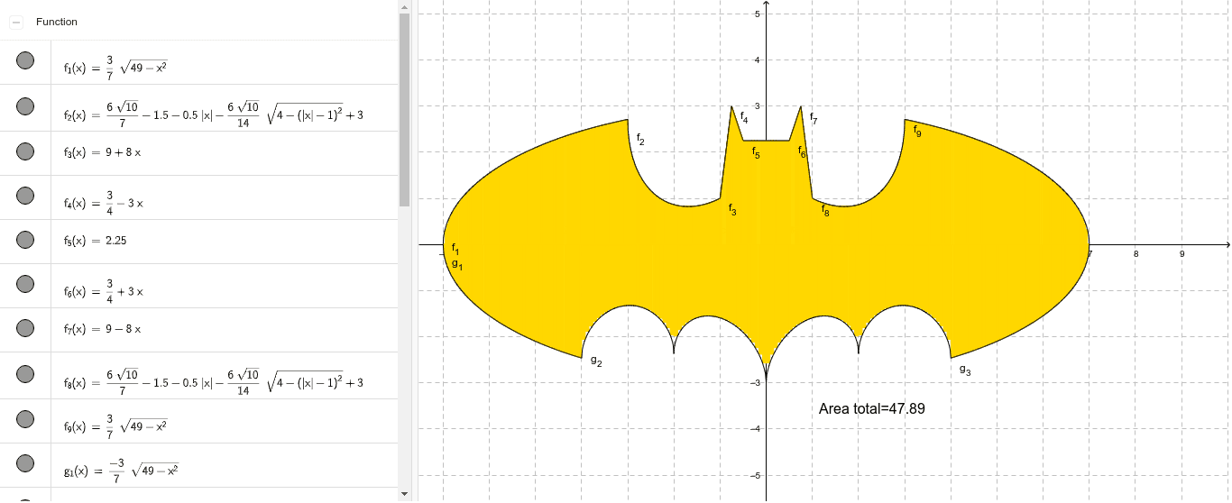 Ecuacion Batman – GeoGebra