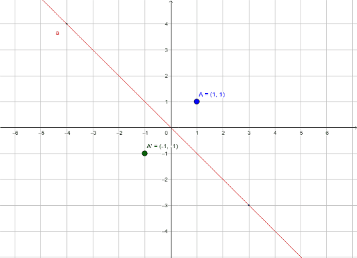 Reflections Across Y X Geogebra