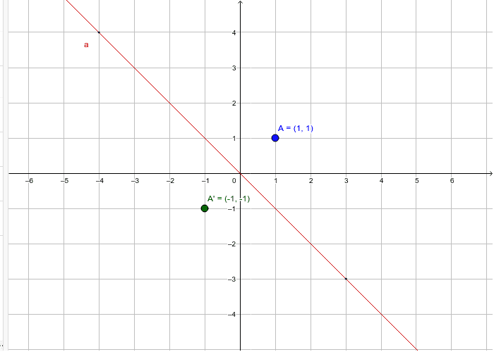 Reflections Across Y X Geogebra