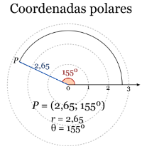 Ejemplo de gráfica en coordenadas polares