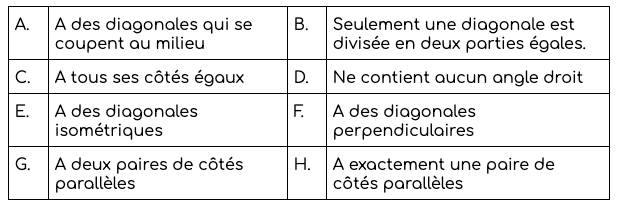 Construisez le moins de quadrilatères possibles afin de satisfaire chaque contrainte au moins une fois.