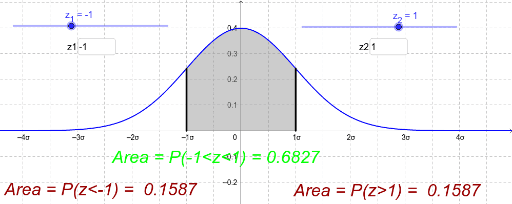 z score calculator from data set z score calculator from data set