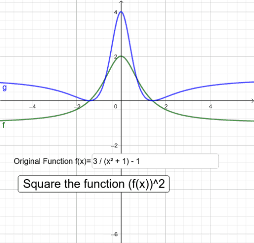 Squaring the function – GeoGebra