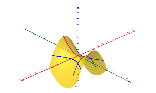 Hyperbolic Paraboloid – GeoGebra