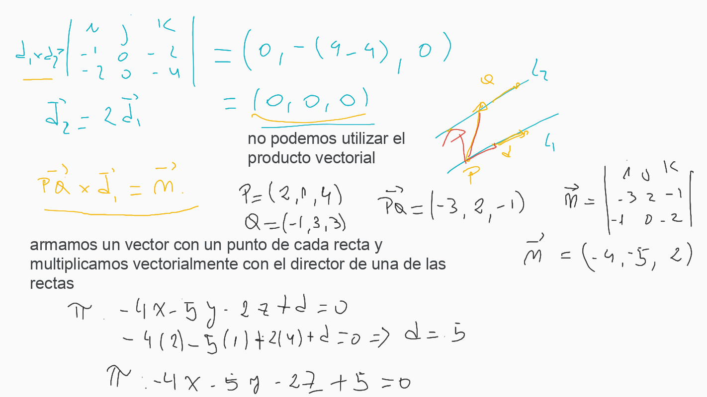 Hallamos el plano
