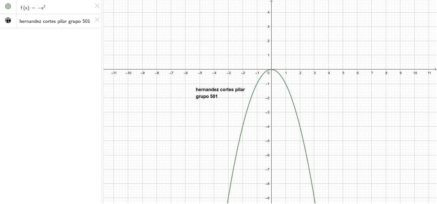 F X X2 Geogebra F X X2 Geogebra