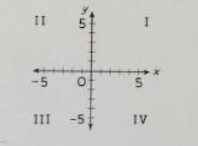 The axes of a two dimensional coordinate system. 