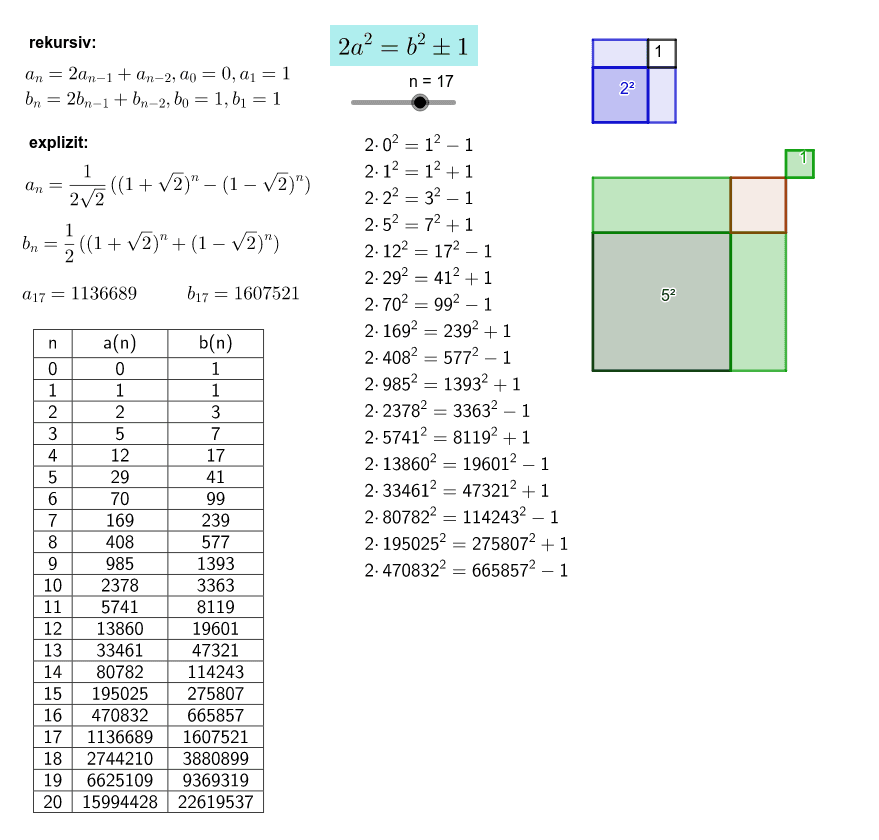Diophantische Gleichung 2a²=b²+1 und 2a²=b²1 GeoGebra