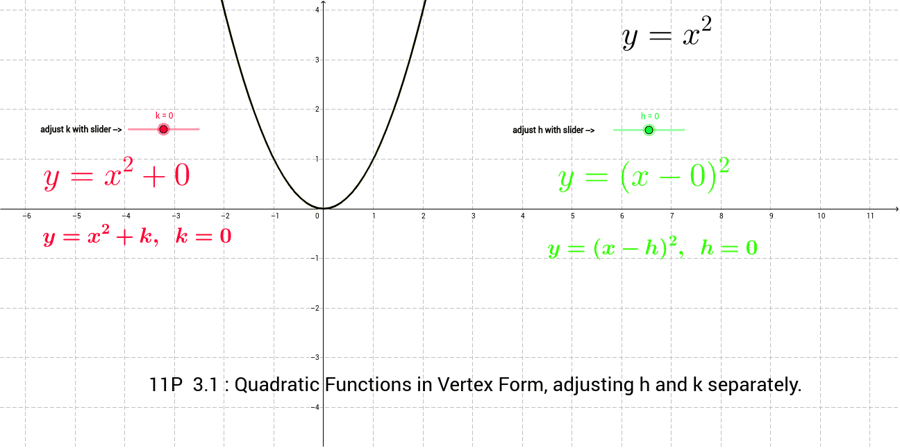 Quadratic Functions in Vertex Form, translations – GeoGebra