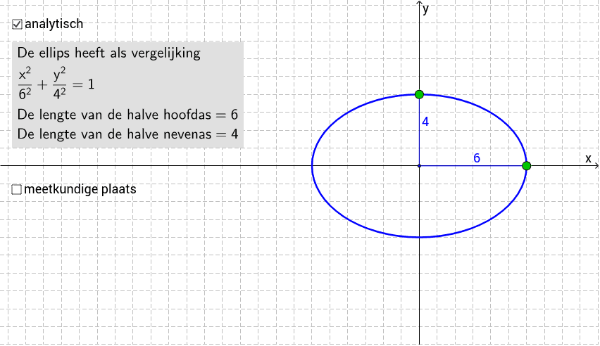 chirurg kam Typisch de ellips – GeoGebra