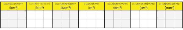 Tilavuusyksiköitä muunnostaulukossa (SI)