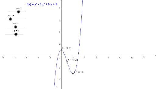 Funcion Y Ax 3 Bx 2 Cx d GeoGebra funcion-y-ax-3-bx-2-cx-d-geogebra