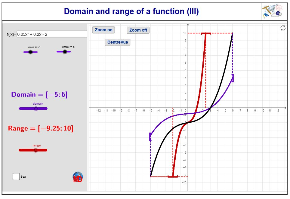 http://dmentrard.free.fr/GEOGEBRA/Maths/Export5/Domainrange3MD.html
