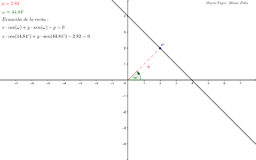 Forma Normal De La Recta Geogebra