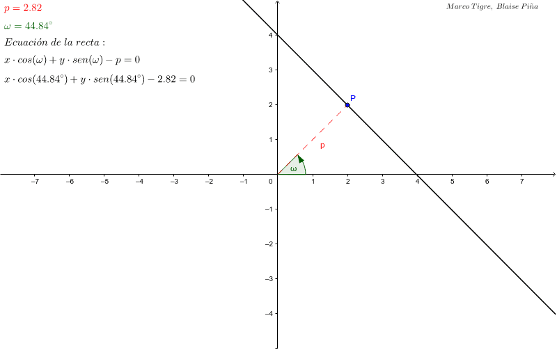 Forma Normal De La Recta Geogebra