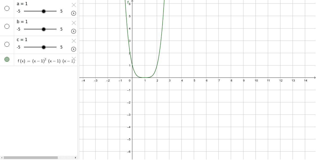 Slider Of F X X A 2 X B X C Geogebra