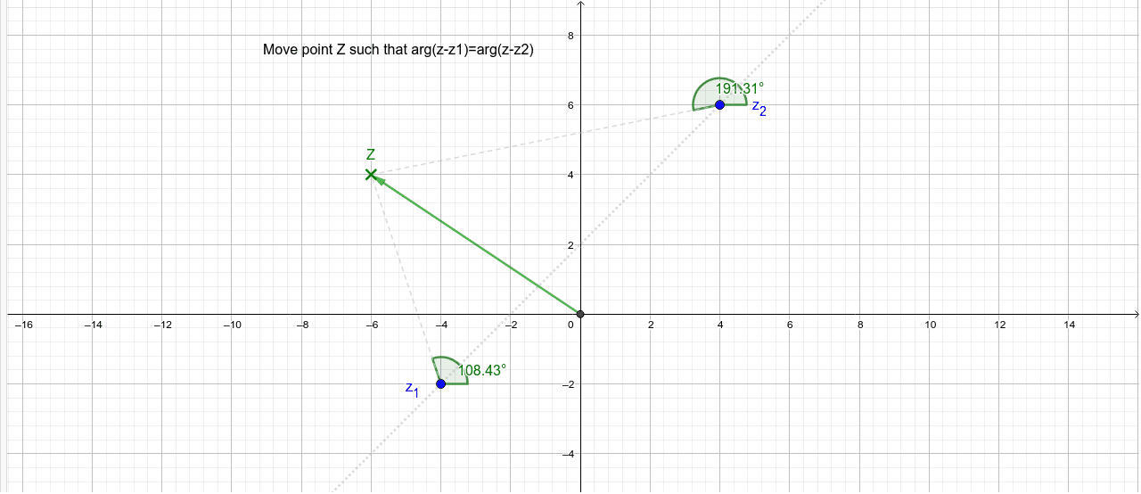arg(zz1)=arg(zz2) GeoGebra