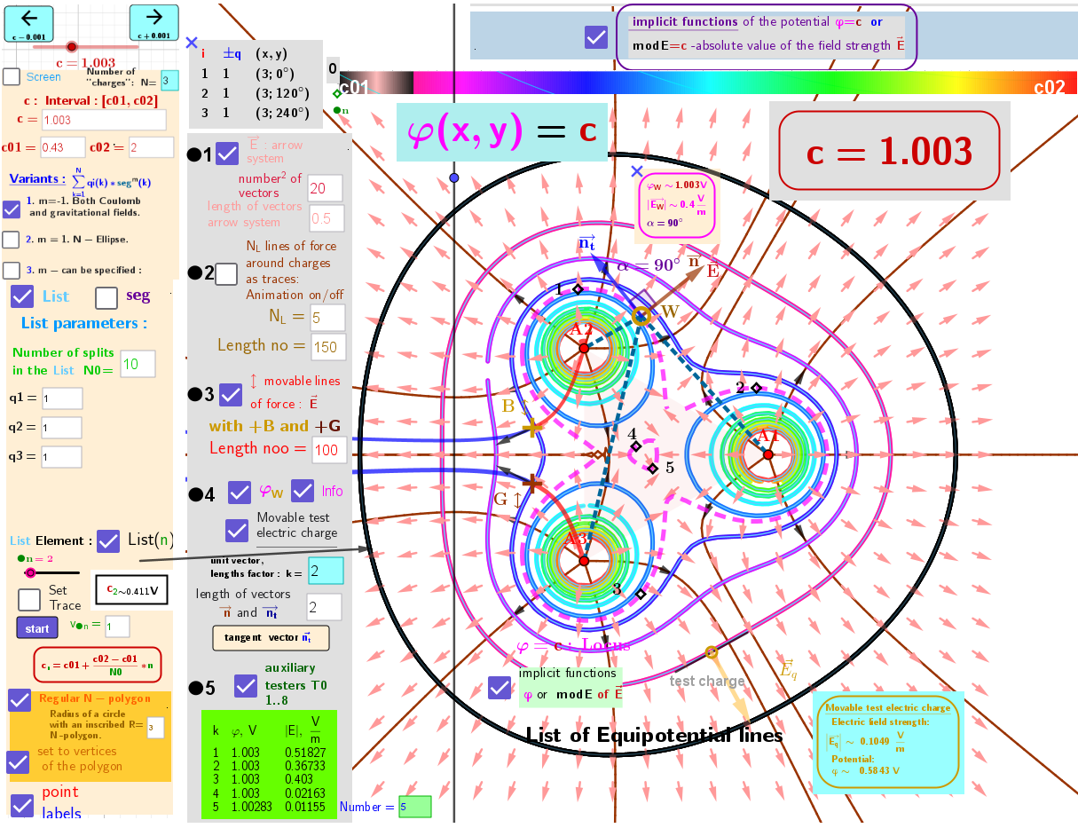 3. The electric field and equipotential lines for three equal charges at the vertices of an equilateral triangle.