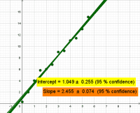 Jackknife resampling to estimate errors in fitted parameters