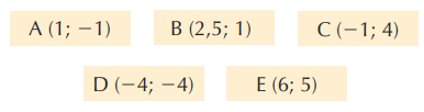 Questão 4: (Obmep) Gabriel testou sua pontaria lançando cinco flechas que atingiram o alvo nos pontos A, B, C, D e E. As coordenadas desses pontos são: