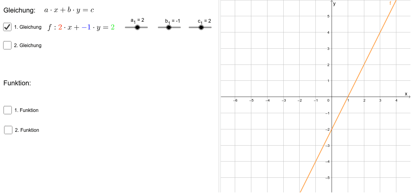 Zusammenhang: Lineare Gleichungen - Funktionen - GeoGebra