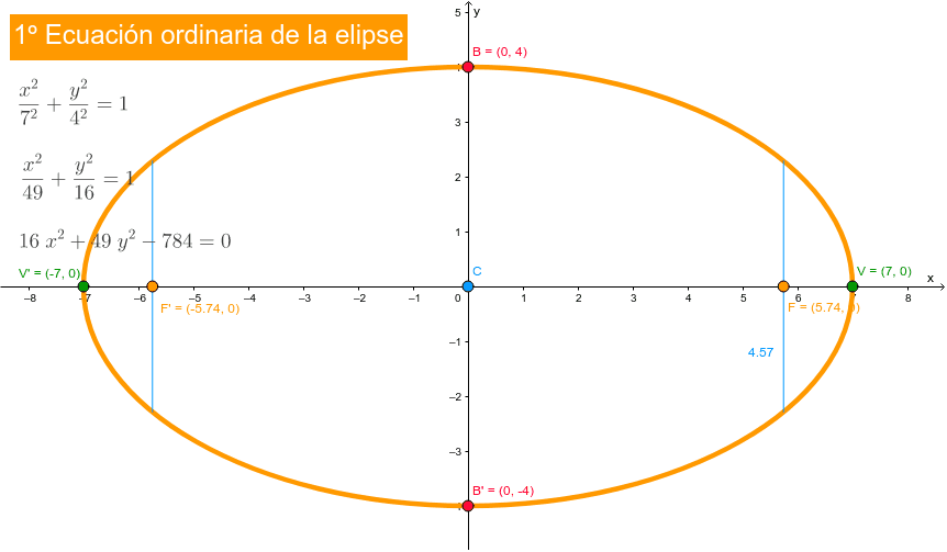 Ecuacion Ordinaria De La Elipse Con Centro En El Origen Geogebra