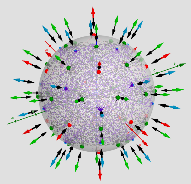 [size=85][color=#333333]Distribution of points Pi[/color][color=#ff0000], [color=#5b0f00]test Point[/color],  [color=#ff0000]Max[/color]/[color=#0000ff]min[/color]/[color=#38761d]saddle[/color] -[color=#333333]Critical points[/color] on a sphere. Vectors ∇f and ∇g at these points.
max:[/color] Icosahedron 
[color=#0000ff]min:[/color]  Dodecahedron  
[color=#6aa84f]sad:[/color]  Icosidodecahedron[/size]