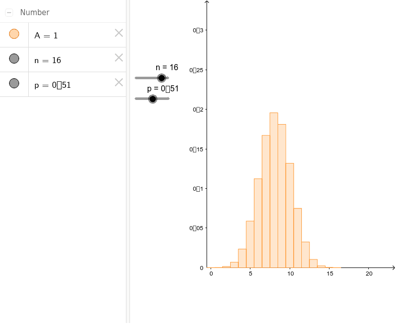 Binomial Distribution B(n,p) with sliders – GeoGebra