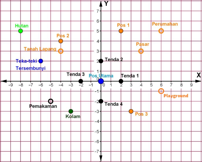 Perhatikan gambar berikut untuk mengerjakan Task 3 dan Task 4