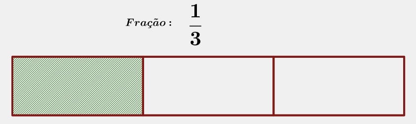 Simplificação de frações – GeoGebra