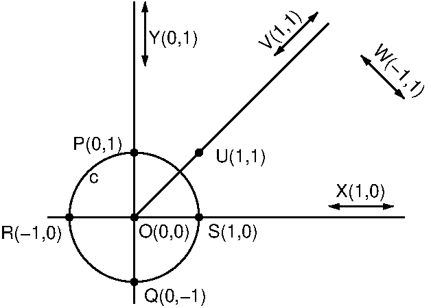 Euclidian view