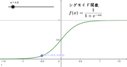 ニューラルネットワーク