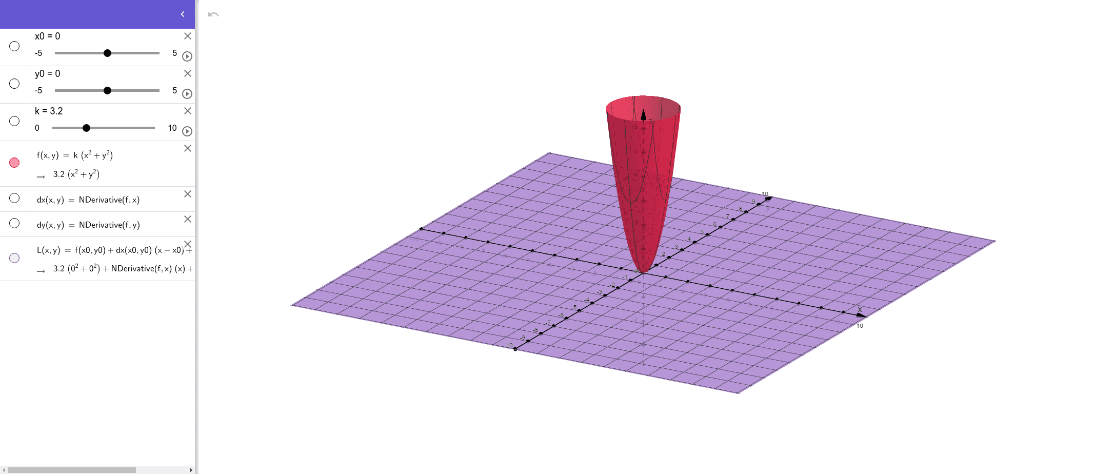 Week 9 Lecture 1 Graph 5 Geogebra