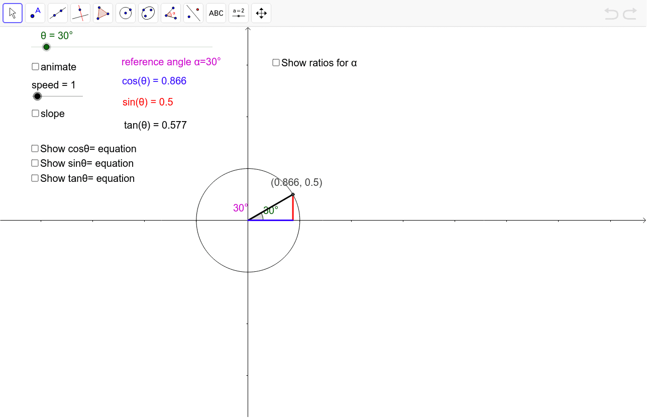 Cos sin / Sine, Cosine