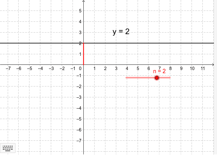Lineare Funktion ohne Steigung (m=0)