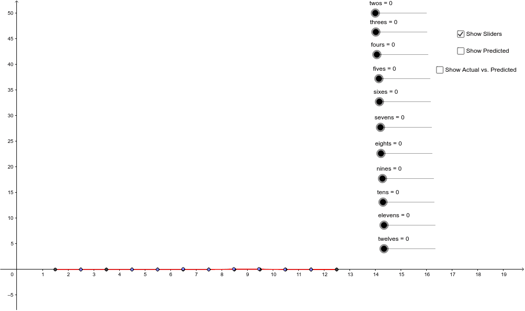 Dice Roll Distribution GeoGebra
